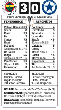 Yolun açık olsun Fenerbahçe
